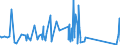 KN 63023290 /Exporte /Einheit = Preise (Euro/Tonne) /Partnerland: Aequat.guin. /Meldeland: Eur27_2020 /63023290:Bettwäsche aus Chemiefasern (Ausg. aus Vliesstoffen Oder Bedruckt Oder aus Gewirken Oder Gestricken)