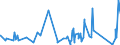 KN 63023290 /Exporte /Einheit = Preise (Euro/Tonne) /Partnerland: S.tome /Meldeland: Eur27_2020 /63023290:Bettwäsche aus Chemiefasern (Ausg. aus Vliesstoffen Oder Bedruckt Oder aus Gewirken Oder Gestricken)