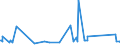 KN 63023290 /Exporte /Einheit = Preise (Euro/Tonne) /Partnerland: Dem. Rep. Kongo /Meldeland: Eur27_2020 /63023290:Bettwäsche aus Chemiefasern (Ausg. aus Vliesstoffen Oder Bedruckt Oder aus Gewirken Oder Gestricken)