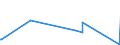 KN 63023290 /Exporte /Einheit = Preise (Euro/Tonne) /Partnerland: Ruanda /Meldeland: Eur27_2020 /63023290:Bettwäsche aus Chemiefasern (Ausg. aus Vliesstoffen Oder Bedruckt Oder aus Gewirken Oder Gestricken)