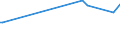 KN 63023290 /Exporte /Einheit = Preise (Euro/Tonne) /Partnerland: St. Helena /Meldeland: Eur15 /63023290:Bettwäsche aus Chemiefasern (Ausg. aus Vliesstoffen Oder Bedruckt Oder aus Gewirken Oder Gestricken)