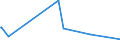 KN 63023290 /Exporte /Einheit = Preise (Euro/Tonne) /Partnerland: Aethiopien /Meldeland: Eur27_2020 /63023290:Bettwäsche aus Chemiefasern (Ausg. aus Vliesstoffen Oder Bedruckt Oder aus Gewirken Oder Gestricken)