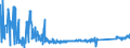 KN 63023920 /Exporte /Einheit = Preise (Euro/Tonne) /Partnerland: Italien /Meldeland: Eur27_2020 /63023920:Bettwäsche aus Flachs `leinen` Oder Ramie (Ausg. Bedruckt Oder aus Gewirken Oder Gestricken)