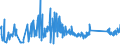 KN 63023920 /Exporte /Einheit = Preise (Euro/Tonne) /Partnerland: Daenemark /Meldeland: Eur27_2020 /63023920:Bettwäsche aus Flachs `leinen` Oder Ramie (Ausg. Bedruckt Oder aus Gewirken Oder Gestricken)