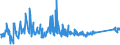 KN 63023920 /Exporte /Einheit = Preise (Euro/Tonne) /Partnerland: Norwegen /Meldeland: Eur27_2020 /63023920:Bettwäsche aus Flachs `leinen` Oder Ramie (Ausg. Bedruckt Oder aus Gewirken Oder Gestricken)