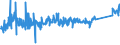 KN 63023920 /Exporte /Einheit = Preise (Euro/Tonne) /Partnerland: Schweden /Meldeland: Eur27_2020 /63023920:Bettwäsche aus Flachs `leinen` Oder Ramie (Ausg. Bedruckt Oder aus Gewirken Oder Gestricken)