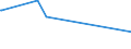 KN 63023920 /Exporte /Einheit = Preise (Euro/Tonne) /Partnerland: Liechtenstein /Meldeland: Eur27_2020 /63023920:Bettwäsche aus Flachs `leinen` Oder Ramie (Ausg. Bedruckt Oder aus Gewirken Oder Gestricken)