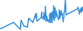 KN 63023920 /Exporte /Einheit = Preise (Euro/Tonne) /Partnerland: Estland /Meldeland: Eur27_2020 /63023920:Bettwäsche aus Flachs `leinen` Oder Ramie (Ausg. Bedruckt Oder aus Gewirken Oder Gestricken)