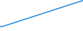 KN 63023920 /Exporte /Einheit = Preise (Euro/Tonne) /Partnerland: Weissrussland /Meldeland: Eur27_2020 /63023920:Bettwäsche aus Flachs `leinen` Oder Ramie (Ausg. Bedruckt Oder aus Gewirken Oder Gestricken)