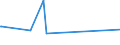 KN 63023920 /Exporte /Einheit = Preise (Euro/Tonne) /Partnerland: Moldau /Meldeland: Eur27_2020 /63023920:Bettwäsche aus Flachs `leinen` Oder Ramie (Ausg. Bedruckt Oder aus Gewirken Oder Gestricken)