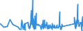 KN 63023920 /Exporte /Einheit = Preise (Euro/Tonne) /Partnerland: Russland /Meldeland: Eur27_2020 /63023920:Bettwäsche aus Flachs `leinen` Oder Ramie (Ausg. Bedruckt Oder aus Gewirken Oder Gestricken)