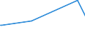 KN 63023920 /Exporte /Einheit = Preise (Euro/Tonne) /Partnerland: Armenien /Meldeland: Eur27_2020 /63023920:Bettwäsche aus Flachs `leinen` Oder Ramie (Ausg. Bedruckt Oder aus Gewirken Oder Gestricken)