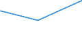 KN 63023920 /Exporte /Einheit = Preise (Euro/Tonne) /Partnerland: Ehem.jug.rep.mazed /Meldeland: Eur27_2020 /63023920:Bettwäsche aus Flachs `leinen` Oder Ramie (Ausg. Bedruckt Oder aus Gewirken Oder Gestricken)