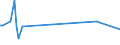 KN 63023920 /Exporte /Einheit = Preise (Euro/Tonne) /Partnerland: S.pierre /Meldeland: Eur27_2020 /63023920:Bettwäsche aus Flachs `leinen` Oder Ramie (Ausg. Bedruckt Oder aus Gewirken Oder Gestricken)