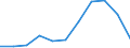 CN 63023990 /Exports /Unit = Prices (Euro/ton) /Partner: Belgium/Luxembourg /Reporter: Eur27 /63023990:Bedlinen of Textile Materials (Excl. of Cotton, Man-made Fibres, Flax or Ramie, Printed, Knitted or Crocheted)