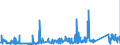 KN 63023990 /Exporte /Einheit = Preise (Euro/Tonne) /Partnerland: Daenemark /Meldeland: Eur27_2020 /63023990:Bettwäsche aus Spinnstoffen (Ausg. aus Baumwolle, Chemiefasern, Flachs Oder Ramie Sowie Bedruckt Oder aus Gewirken Oder Gestricken)