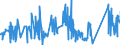 KN 63024000 /Exporte /Einheit = Preise (Euro/Tonne) /Partnerland: Niederlande /Meldeland: Eur27_2020 /63024000:Tischwäsche aus Gewirken Oder Gestricken