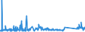 KN 63024000 /Exporte /Einheit = Preise (Euro/Tonne) /Partnerland: Ver.koenigreich /Meldeland: Eur27_2020 /63024000:Tischwäsche aus Gewirken Oder Gestricken