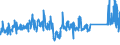 KN 63025100 /Exporte /Einheit = Preise (Euro/Tonne) /Partnerland: Griechenland /Meldeland: Eur27_2020 /63025100:Tischwäsche aus Baumwolle (Ausg. aus Gewirken Oder Gestricken)