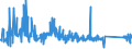 CN 63025100 /Exports /Unit = Prices (Euro/ton) /Partner: Bulgaria /Reporter: Eur27_2020 /63025100:Table Linen of Cotton (Excl. Knitted or Crocheted)