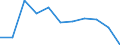 KN 63025310 /Exporte /Einheit = Preise (Euro/Tonne) /Partnerland: Belgien/Luxemburg /Meldeland: Eur27 /63025310:Tischwäsche aus Vliesstoffen aus Chemiefasern