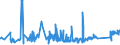 KN 63025310 /Exporte /Einheit = Preise (Euro/Tonne) /Partnerland: Niederlande /Meldeland: Eur27_2020 /63025310:Tischwäsche aus Vliesstoffen aus Chemiefasern