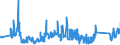 KN 63025310 /Exporte /Einheit = Preise (Euro/Tonne) /Partnerland: Deutschland /Meldeland: Eur27_2020 /63025310:Tischwäsche aus Vliesstoffen aus Chemiefasern