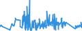 KN 63025310 /Exporte /Einheit = Preise (Euro/Tonne) /Partnerland: Italien /Meldeland: Eur27_2020 /63025310:Tischwäsche aus Vliesstoffen aus Chemiefasern