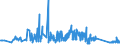 KN 63025310 /Exporte /Einheit = Preise (Euro/Tonne) /Partnerland: Ver.koenigreich /Meldeland: Eur27_2020 /63025310:Tischwäsche aus Vliesstoffen aus Chemiefasern