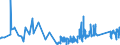 KN 63025310 /Exporte /Einheit = Preise (Euro/Tonne) /Partnerland: Irland /Meldeland: Eur27_2020 /63025310:Tischwäsche aus Vliesstoffen aus Chemiefasern