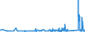 KN 63025310 /Exporte /Einheit = Preise (Euro/Tonne) /Partnerland: Griechenland /Meldeland: Eur27_2020 /63025310:Tischwäsche aus Vliesstoffen aus Chemiefasern