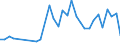 KN 63025310 /Exporte /Einheit = Preise (Euro/Tonne) /Partnerland: Ver.koenigreich(Nordirland) /Meldeland: Eur27_2020 /63025310:Tischwäsche aus Vliesstoffen aus Chemiefasern