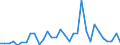 KN 63025310 /Exporte /Einheit = Preise (Euro/Tonne) /Partnerland: Ver.koenigreich(Ohne Nordirland) /Meldeland: Eur27_2020 /63025310:Tischwäsche aus Vliesstoffen aus Chemiefasern