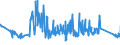 KN 63025310 /Exporte /Einheit = Preise (Euro/Tonne) /Partnerland: Belgien /Meldeland: Eur27_2020 /63025310:Tischwäsche aus Vliesstoffen aus Chemiefasern