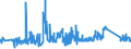 KN 63025310 /Exporte /Einheit = Preise (Euro/Tonne) /Partnerland: Luxemburg /Meldeland: Eur27_2020 /63025310:Tischwäsche aus Vliesstoffen aus Chemiefasern