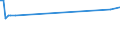 KN 63025310 /Exporte /Einheit = Preise (Euro/Tonne) /Partnerland: Ceuta /Meldeland: Eur27_2020 /63025310:Tischwäsche aus Vliesstoffen aus Chemiefasern