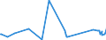 KN 63025310 /Exporte /Einheit = Preise (Euro/Tonne) /Partnerland: Island /Meldeland: Eur27_2020 /63025310:Tischwäsche aus Vliesstoffen aus Chemiefasern