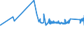 KN 63025310 /Exporte /Einheit = Preise (Euro/Tonne) /Partnerland: Schweden /Meldeland: Eur27_2020 /63025310:Tischwäsche aus Vliesstoffen aus Chemiefasern