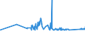 KN 63025310 /Exporte /Einheit = Preise (Euro/Tonne) /Partnerland: Finnland /Meldeland: Eur27_2020 /63025310:Tischwäsche aus Vliesstoffen aus Chemiefasern