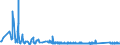 KN 63025310 /Exporte /Einheit = Preise (Euro/Tonne) /Partnerland: Oesterreich /Meldeland: Eur27_2020 /63025310:Tischwäsche aus Vliesstoffen aus Chemiefasern