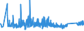 KN 63025310 /Exporte /Einheit = Preise (Euro/Tonne) /Partnerland: Schweiz /Meldeland: Eur27_2020 /63025310:Tischwäsche aus Vliesstoffen aus Chemiefasern