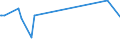 KN 63025310 /Exporte /Einheit = Preise (Euro/Tonne) /Partnerland: Andorra /Meldeland: Eur27_2020 /63025310:Tischwäsche aus Vliesstoffen aus Chemiefasern