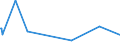 KN 63025310 /Exporte /Einheit = Preise (Euro/Tonne) /Partnerland: Tuerkei /Meldeland: Eur27_2020 /63025310:Tischwäsche aus Vliesstoffen aus Chemiefasern