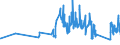 KN 63025310 /Exporte /Einheit = Preise (Euro/Tonne) /Partnerland: Estland /Meldeland: Eur27_2020 /63025310:Tischwäsche aus Vliesstoffen aus Chemiefasern