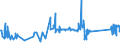 KN 63025310 /Exporte /Einheit = Preise (Euro/Tonne) /Partnerland: Lettland /Meldeland: Eur27_2020 /63025310:Tischwäsche aus Vliesstoffen aus Chemiefasern