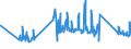 KN 63025310 /Exporte /Einheit = Preise (Euro/Tonne) /Partnerland: Litauen /Meldeland: Eur27_2020 /63025310:Tischwäsche aus Vliesstoffen aus Chemiefasern