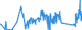 KN 63025310 /Exporte /Einheit = Preise (Euro/Tonne) /Partnerland: Polen /Meldeland: Eur27_2020 /63025310:Tischwäsche aus Vliesstoffen aus Chemiefasern