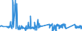 KN 63025310 /Exporte /Einheit = Preise (Euro/Tonne) /Partnerland: Tschechien /Meldeland: Eur27_2020 /63025310:Tischwäsche aus Vliesstoffen aus Chemiefasern