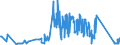 KN 63025310 /Exporte /Einheit = Preise (Euro/Tonne) /Partnerland: Slowakei /Meldeland: Eur27_2020 /63025310:Tischwäsche aus Vliesstoffen aus Chemiefasern