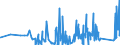 KN 63025310 /Exporte /Einheit = Preise (Euro/Tonne) /Partnerland: Ungarn /Meldeland: Eur27_2020 /63025310:Tischwäsche aus Vliesstoffen aus Chemiefasern